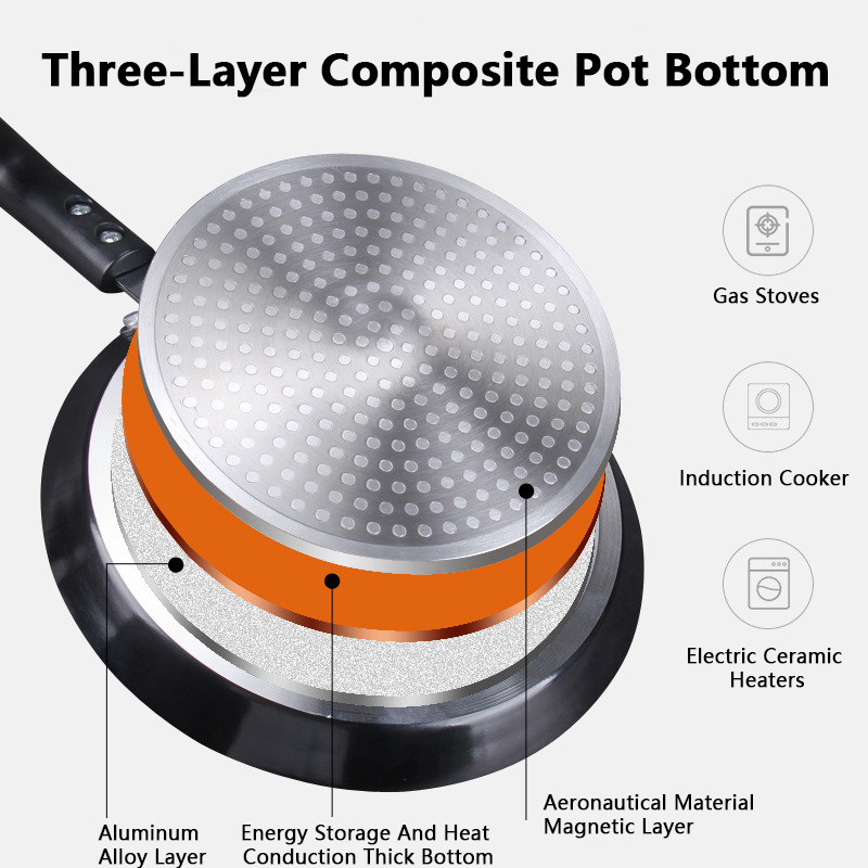 Non Stick Frying Pan 18/22/26C - Danish Pancake Pan avaliação e preço