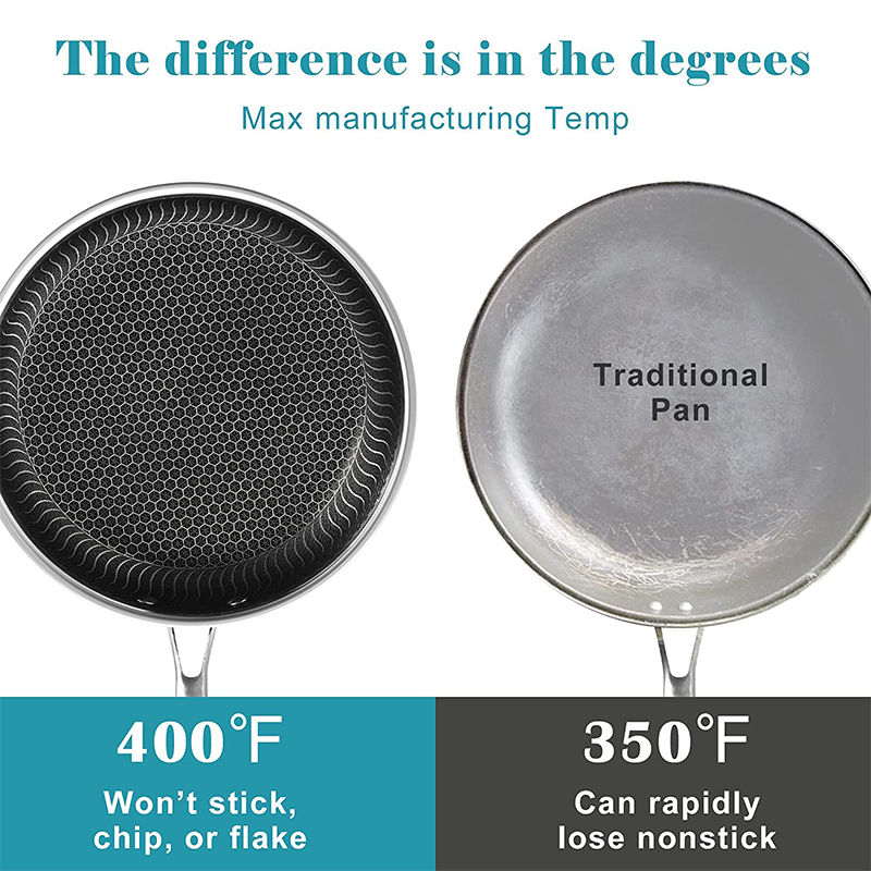 LMETJMA Stainless Steel Frying - Danish Pancake Pan avaliação e preço