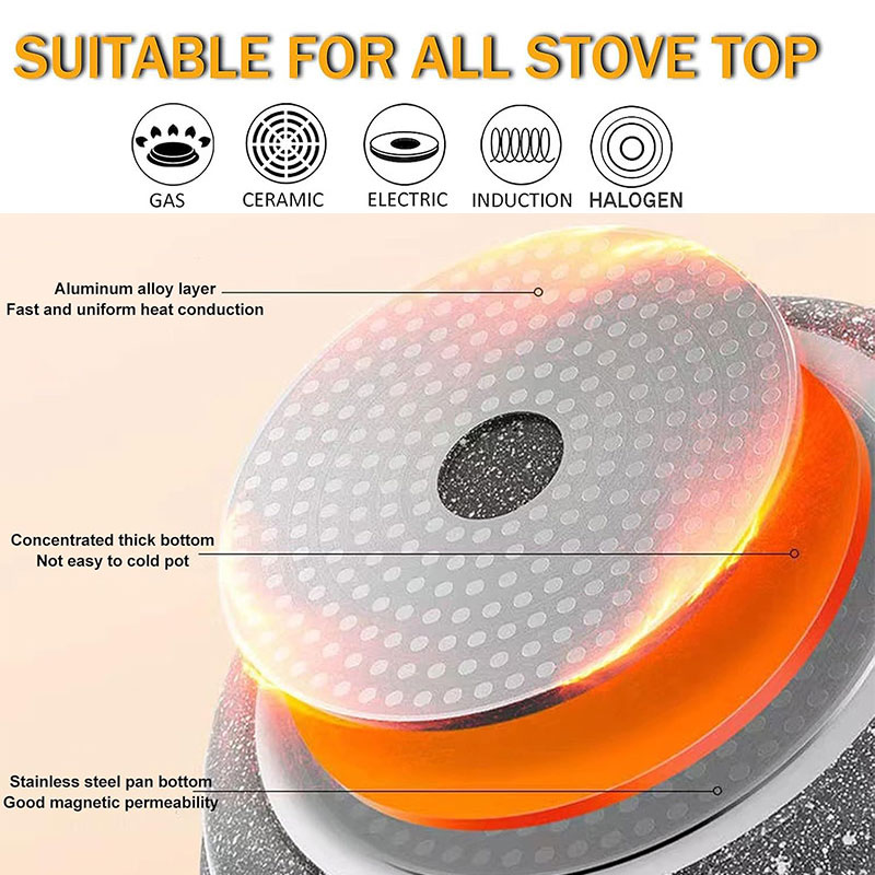 Ceramic Coating Egg Pancake Gr - Mini Pancake Griddle avaliação e preço